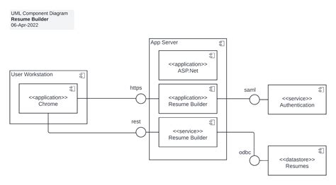 Tikz Uml Component Diagram Sample Pdf At Master Maybeec Tikz Uml Hot ...