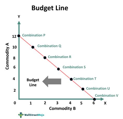 Budget Line - What Is It, Equation, Examples, vs Indifference Curve