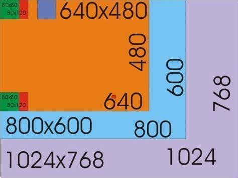 Pixel Size | Glossary - Optics Trade Blog