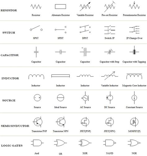 reading electrical diagrams | Nance Library