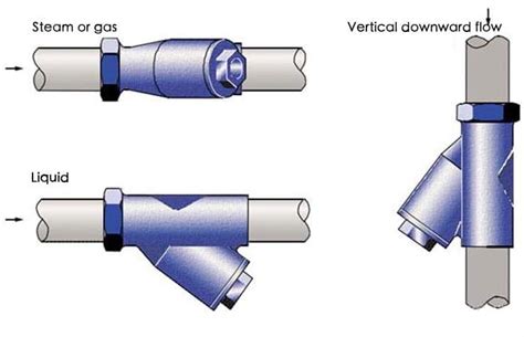 Y strainer and basket strainer - ductile iron pipe fitting and valve ...