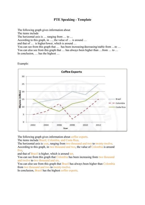 PTE Exam - Speaking Template by 西媒导读 The Mentality Carrier - Issuu