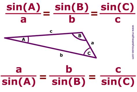 How to Apply Sine Rule, Cosine Rule and Tangent Rule in Trigonometry