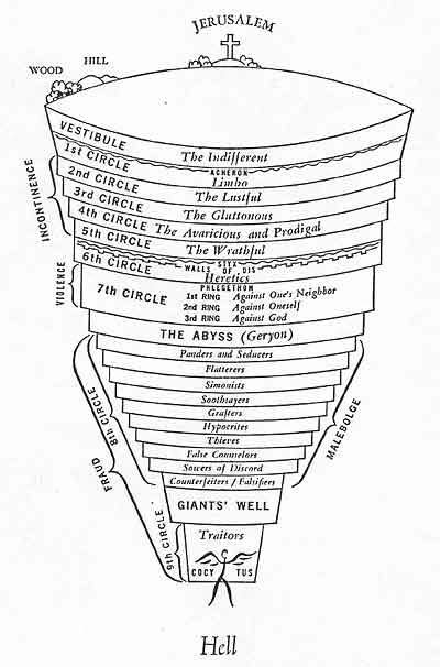 Dante’s inferno. - Maps on the Web