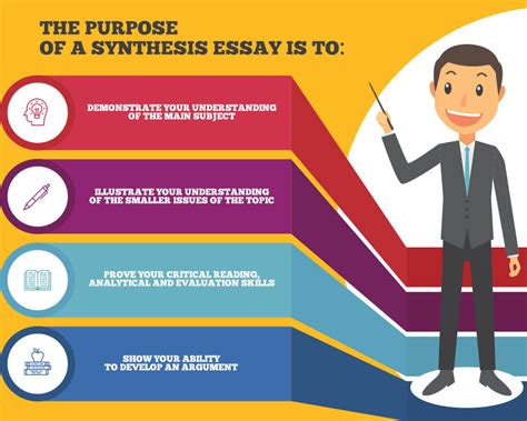 How to Write a Synthesis Essay | Full Guide by HandmadeWriting