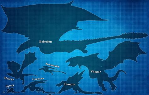 Show Dragons for scale | /r/FreeFolk | /r/freefolk | Know Your Meme