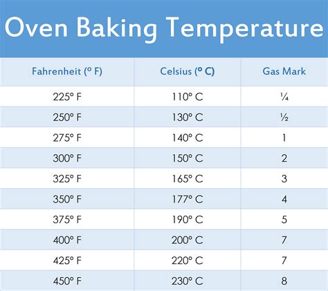 oven temperature - The Cookbook Publisher