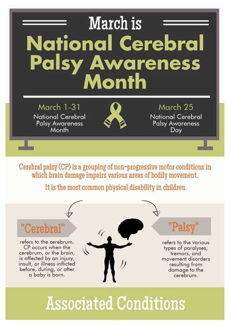 National Cerebral Palsy (CP) Awareness Month (Infographic) | Michigan…