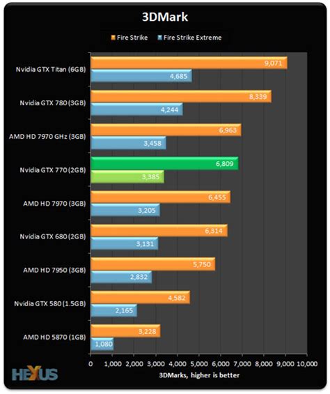 NVIDIA GeForce GTX 770 TekSpek Guide | SCAN UK