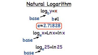 Example Of Natural Logarithm