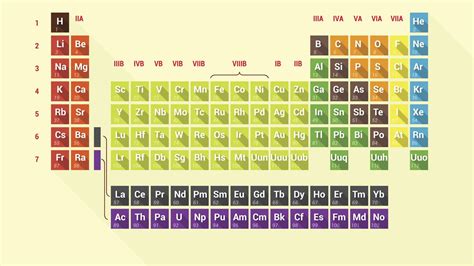 Best Of Periodic Table Element Quiz Matching #tablepriodic #priodic # ...