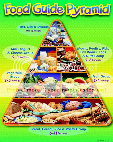 shsedaxuf: filipino food pyramid guide