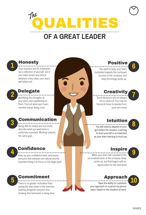 8 Qualities Of A Good Leader Infographic Template - Venngage