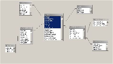 DataWarehouse Snowflake Schema architecture