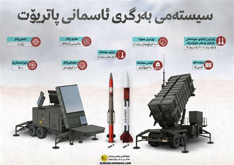 Military Knowledge: Patriot Missile System - Islamic World News