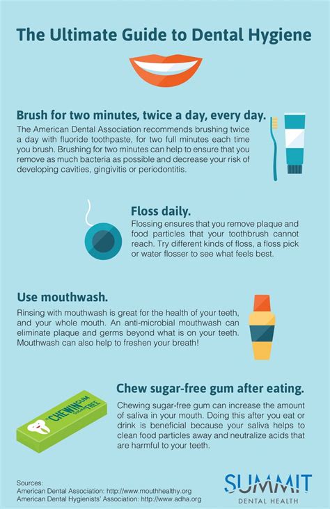 The Ultimate Guide to Dental Hygiene – Summit Dental Health