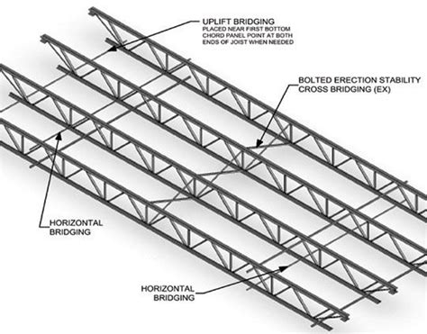 bar joist dimensions - Google Search | Roof Construction ...