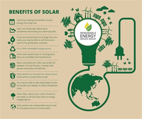 Benefits of Solar