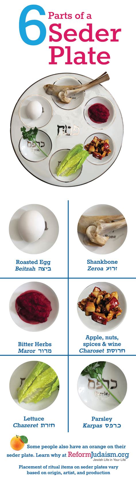 Learn About the Passover Seder Plate | Reform Judaism