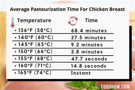 How Do You Know When Boiled Chicken Is Done? (Safe Time & Temperature ...