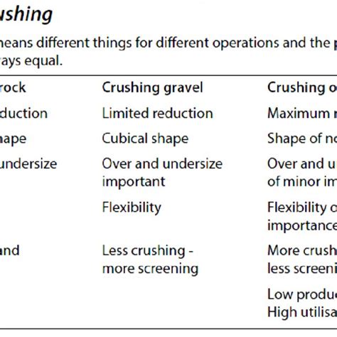 (PDF) Overview of Mineral Processing Methods