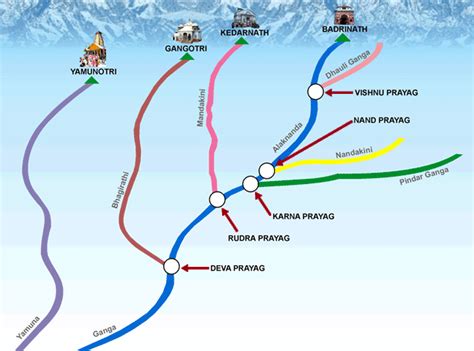 Panch Prayag Uttarakhand| Panch Prayag Tour & Route Map - Gokeys India ...