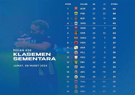 Cek Klasemen Liga 1 2023-2024: Papan Atas hingga Bawah Sama-sama Panas ...