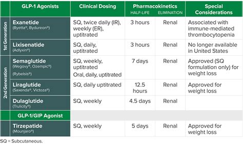 Are Serious Anesthesia Risks of Semaglutide and Other GLP-1 Agonists ...