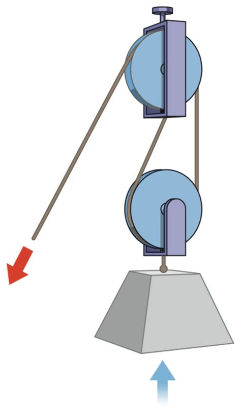 [DIAGRAM] Double Pulley Diagram - MYDIAGRAM.ONLINE