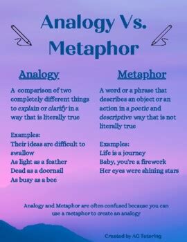 Analogy Vs. Metaphor Fact Sheet by AG Tutoring | TPT