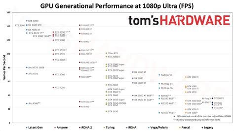 Mobile gaming GPU benchmarks : r/pcmasterrace