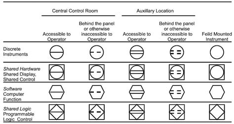 Basics of Piping and Instrumentation Diagrams (P&IDs) ~ Learning ...