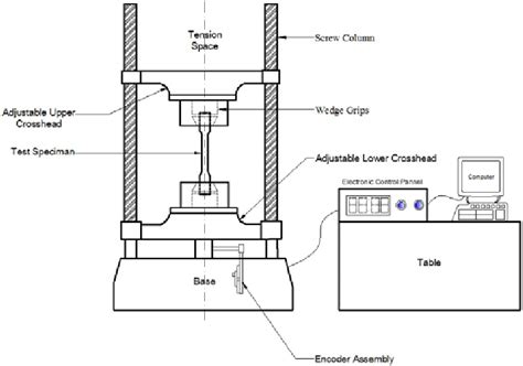 tensile testing machine pdf - Dulcie Batson