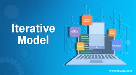 Iterative Model | Examples | Advantages and Disadvanatges