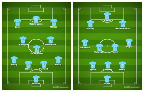 Man City Squad Depth XI (Updated) : r/MCFC