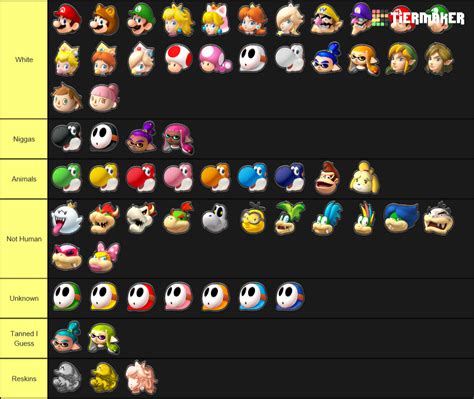 Tier List Mario Kart 8 Deluxe - Margaret Wiegel