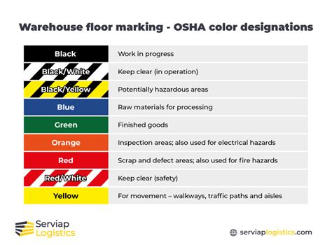 Warehouse floor markings: 4 very important considerations