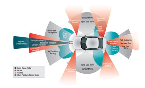 Insights into Issues: Autonomous Vehicle Technology - INSIGHTS