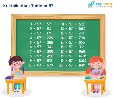 Table of 57 - Learn 57 Times Table | Multiplication Table of 57