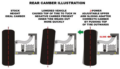 Honda civic rear camber adjustment