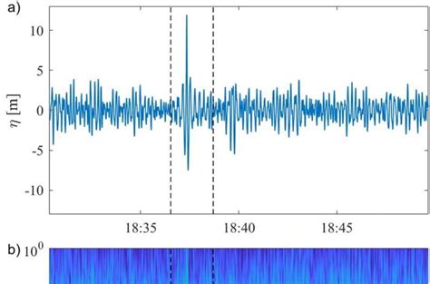 Record-breaking 'rogue wave' spotted off the coast of Vancouver Island