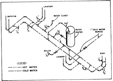 Residential Plumbing Riser Diagram - Wiring Diagram Pictures