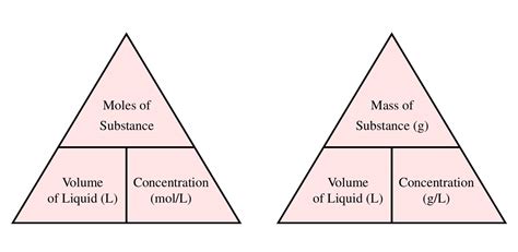 Calculate Molarity With Grams