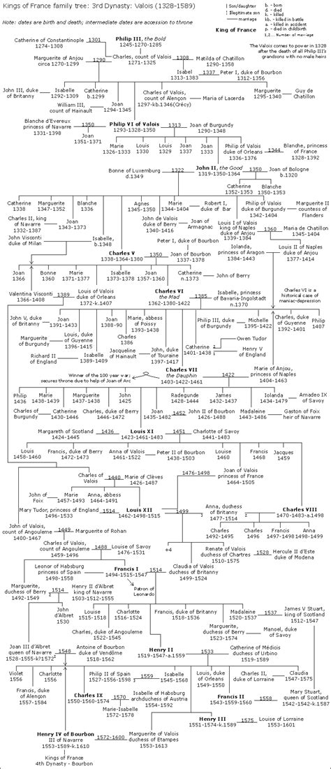 French monarchs family tree - Academic Kids