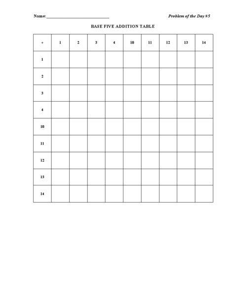 Base Five Addition and Multiplication Worksheet for 9th - 12th Grade ...