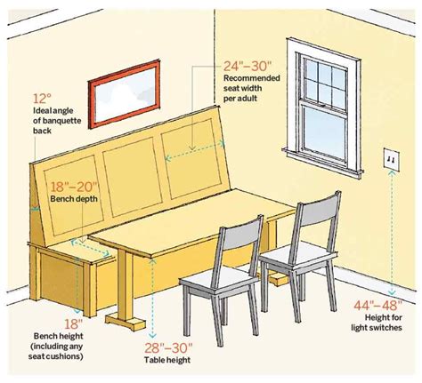 Optimized dining and quality time requires nook dimensions built for ...