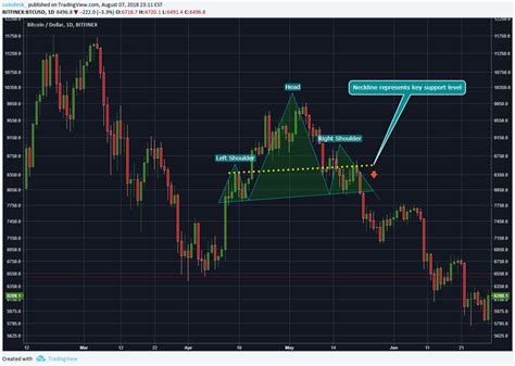 Cryptocurrency Trade Chart - Best Picture Of Chart Anyimage.Org