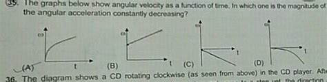 The graphs shows, angular velocity as a function of time. In which one ...