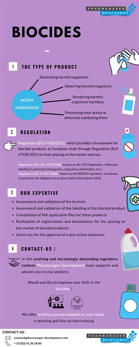 biocides - Pharmanager Development