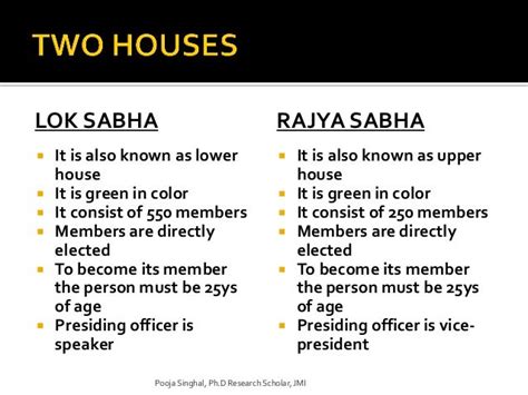 Lok Sabha And Rajya Sabha Difference